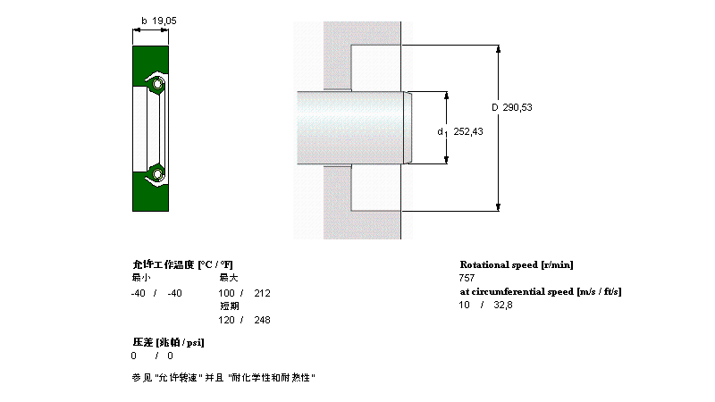 SKF 徑向軸密封件, 滿彈性CR592731樣本圖片